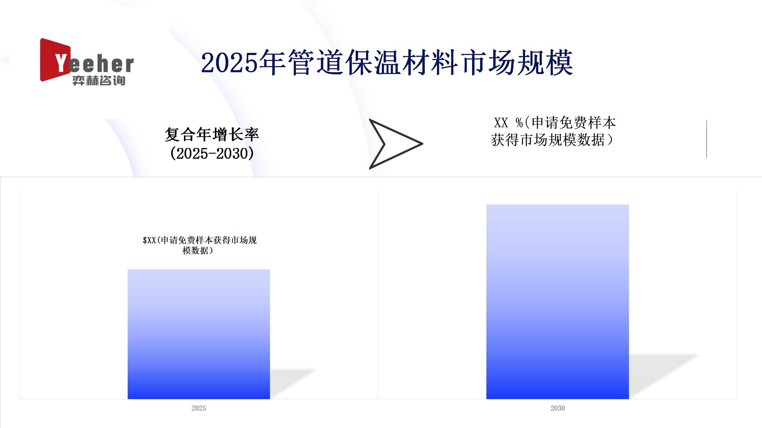 全面分析2025年管道保温材料市场